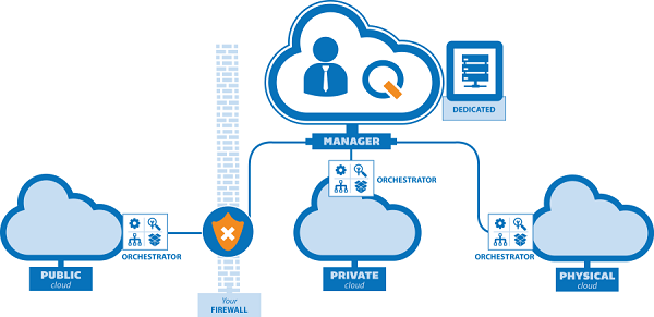 How to Build a Cloud Computing Infrastructure