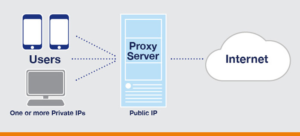 proxy server