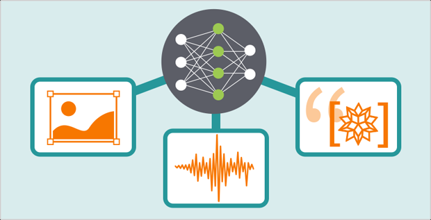 What are neural networks and where are they used